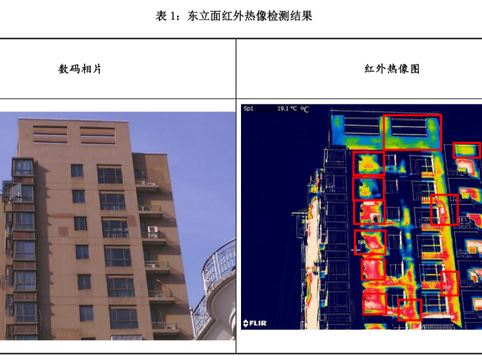 外墻空鼓-紅外熱像檢測(cè)