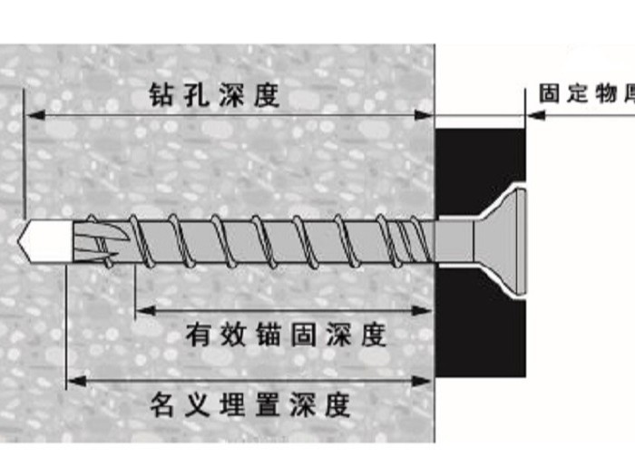 保溫一體板安裝中的有效錨固深度